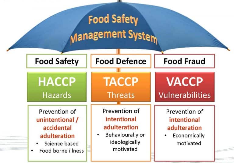 Analisi dei pericoli e punti critici di controllo - La sicurezza alimentare